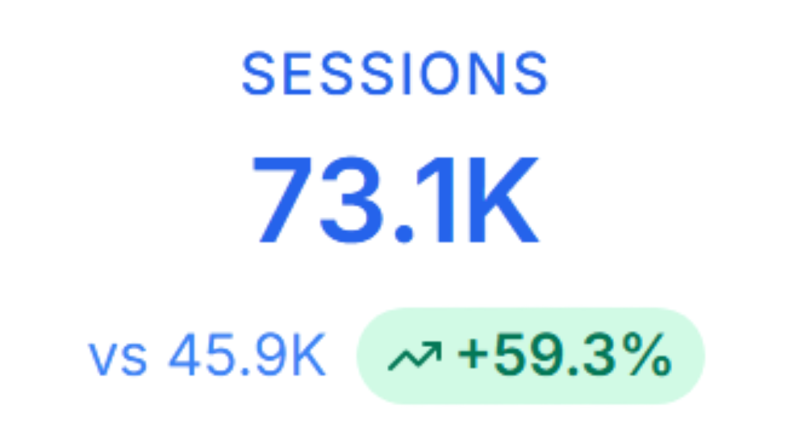 Stats dashboard